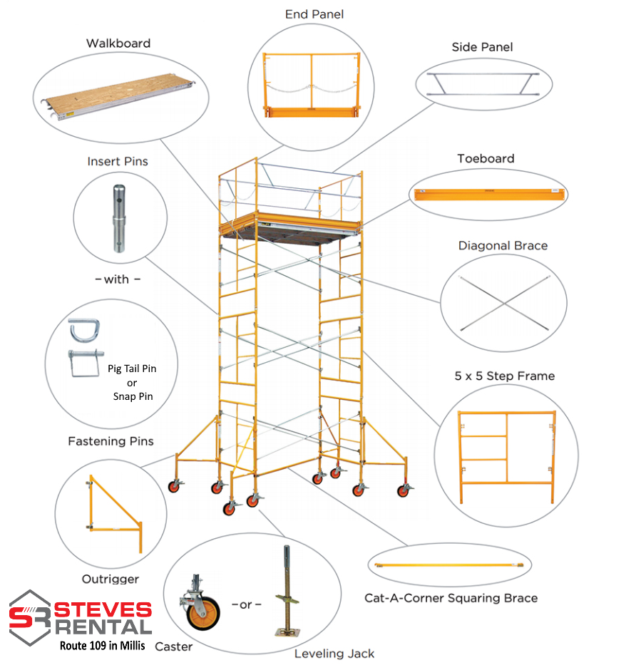 Rental Scaffold Components for a safe installation